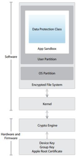 Apple veröffentlicht Security-Leitfaden für iOS