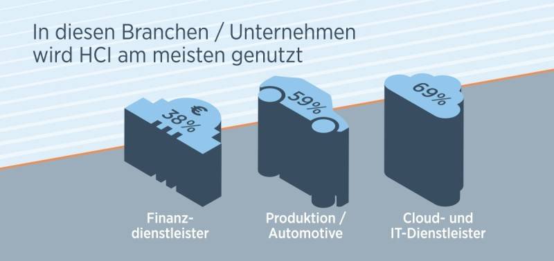 Cloud- und IT-Dienstleister setzen auf HCI