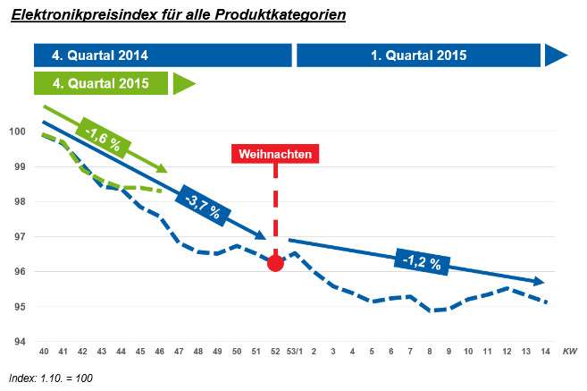 Das sind die Smartphone-Tipps der Redaktion