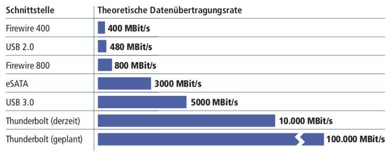 Der Kabel-Guide — Peripherie &amp; Netzwerk