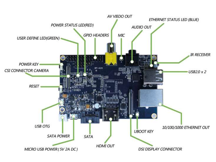 Der Mini-Rechner Banana Pi im Test